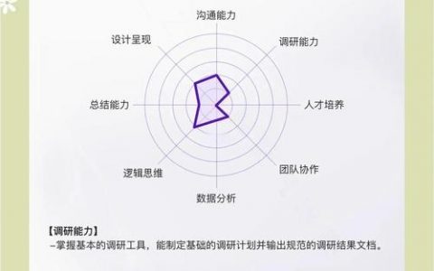 设计师如何系统提升专业能力？