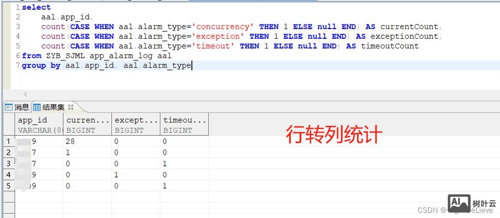 达梦数据库命令行