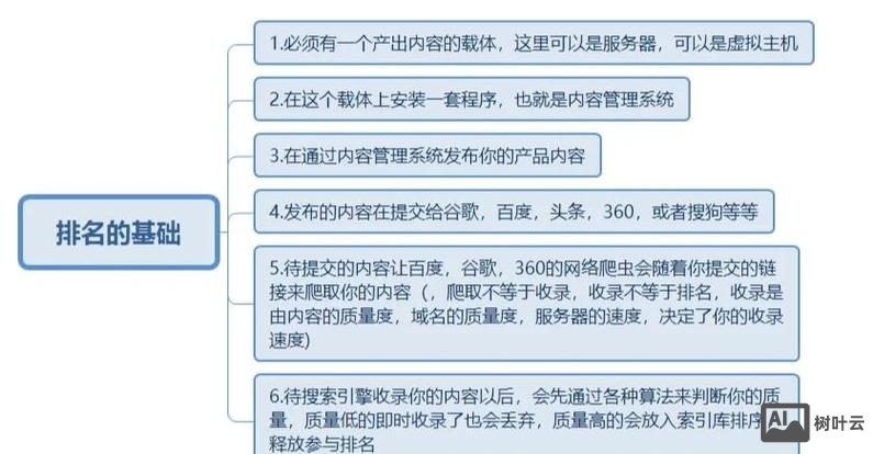 如何提高搜索引擎优化