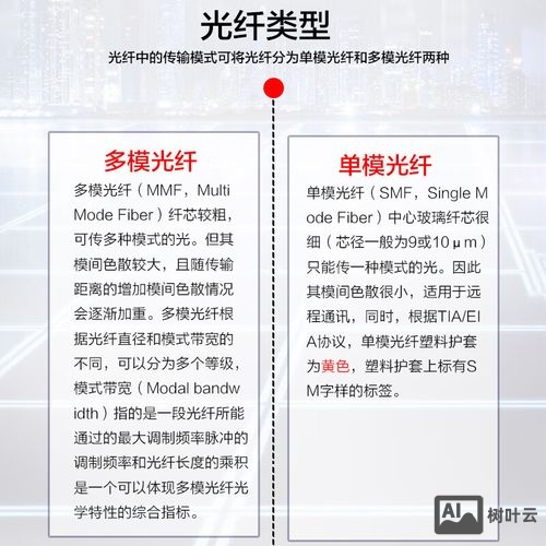 h3c查看光模块命令