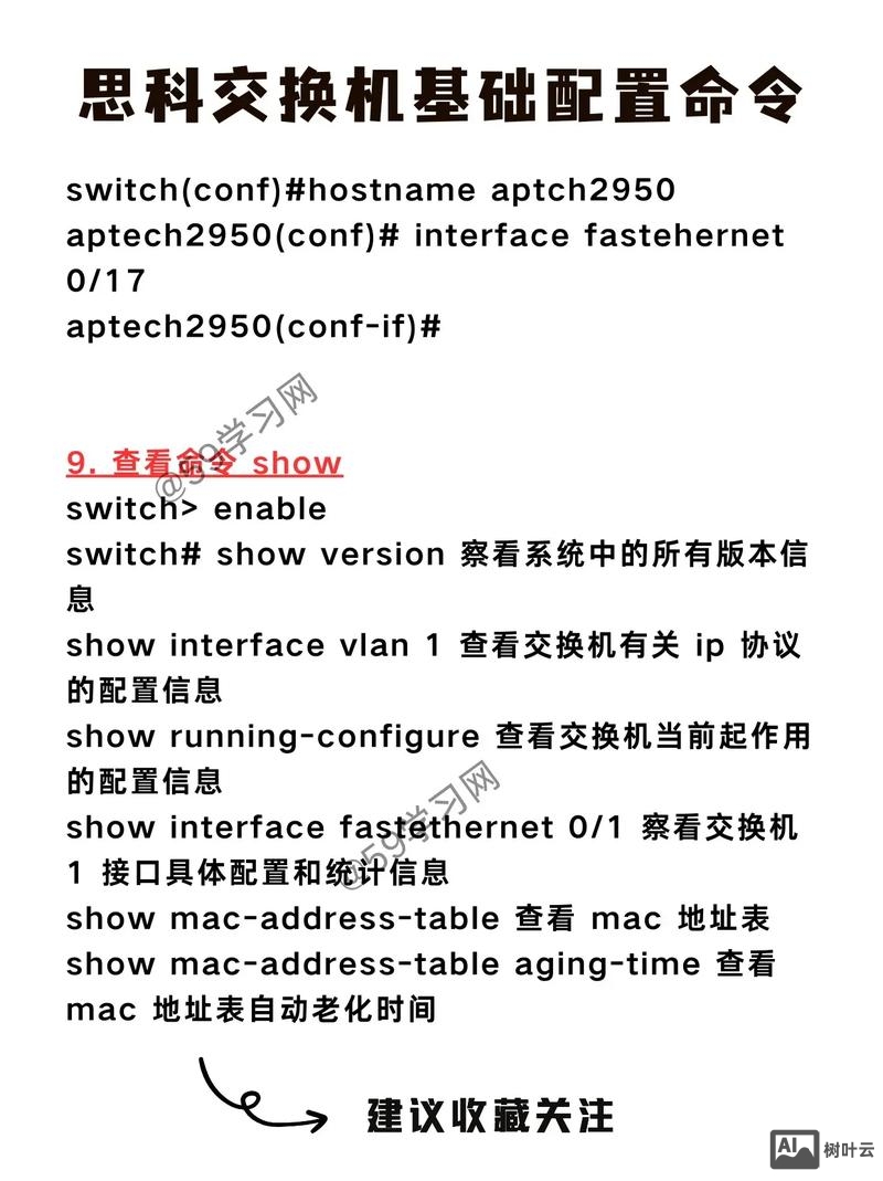 思科交换机打开端口命令