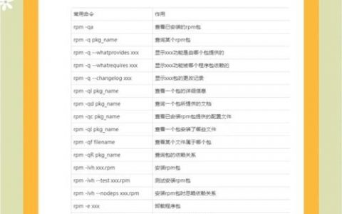 Linux下查找文件夹命令有哪些？
