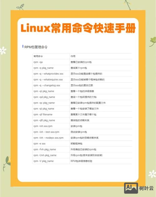 linux下查找文件夹命令