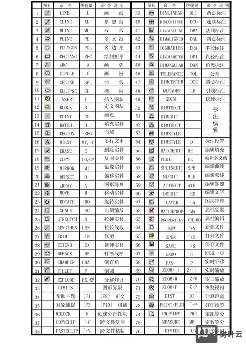 autocad2007快捷键命令大全