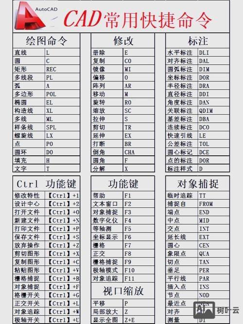 autocad2007快捷键命令大全