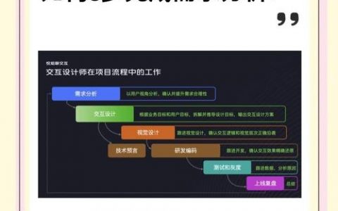 如何给设计师提需求才能高效又准确？