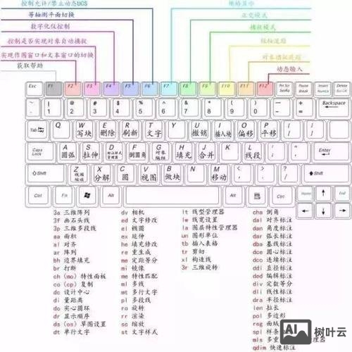 cad2008快捷键命令大全