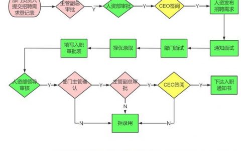 招聘系统技术如何提升招聘效率与匹配度？
