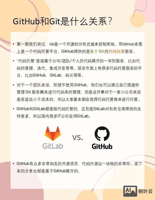 svn命令行使用方法