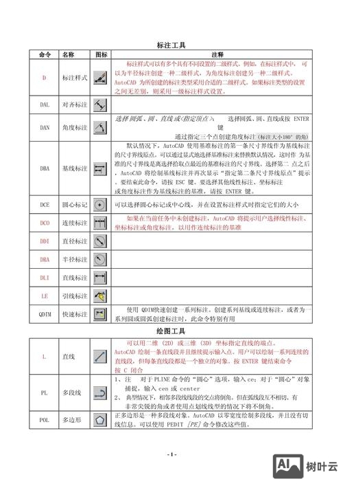 autocad2008快捷键命令大全