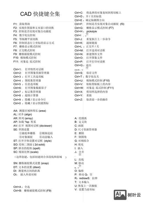 autocad2008快捷键命令大全