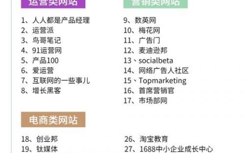 行业网站运营，如何高效引流并留存用户？