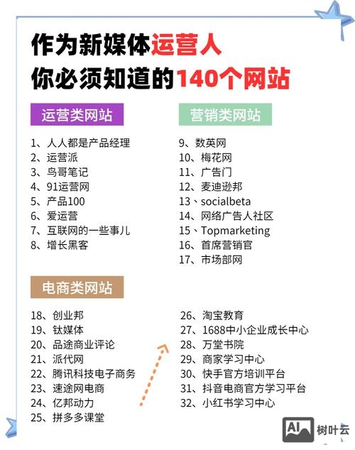 如何运营一个行业网站