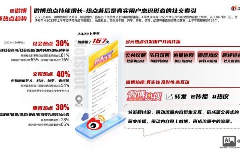 微博品牌营销怎么做才有效？