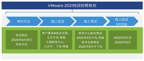 北京vmware招聘