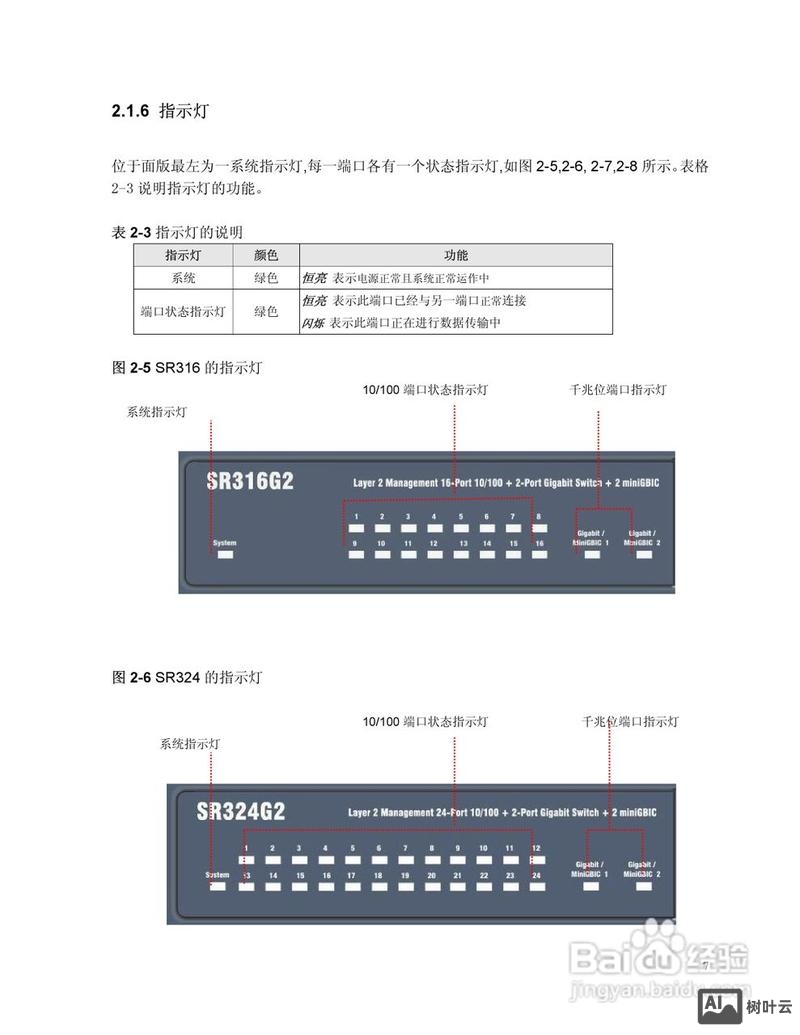 思科交换机命令行手册
