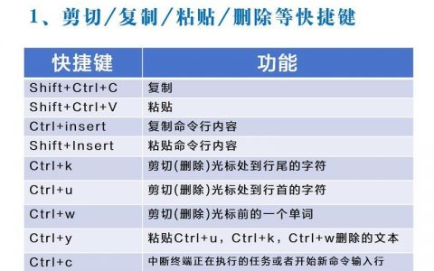 Linux进入命令行快捷键有哪些？
