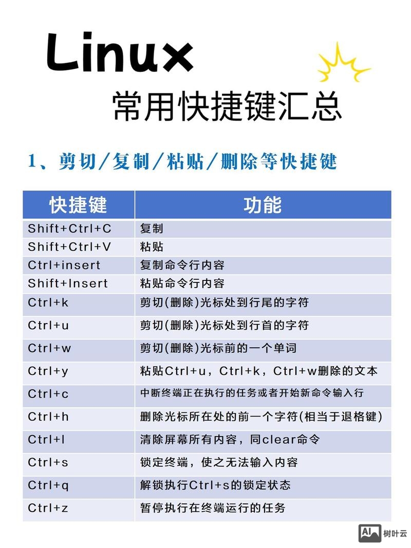 linux进入命令行快捷键