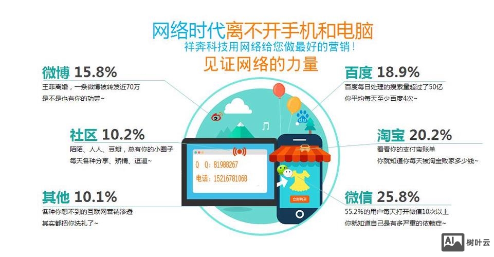 百度索引量如何上升