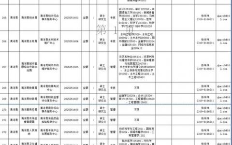 邢台Linux招聘有哪些岗位要求？