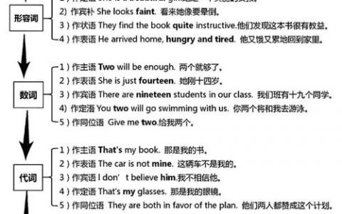 英语口语如何防退化？