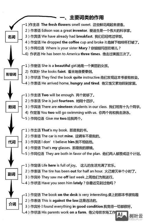 如何保持英语口语不退化