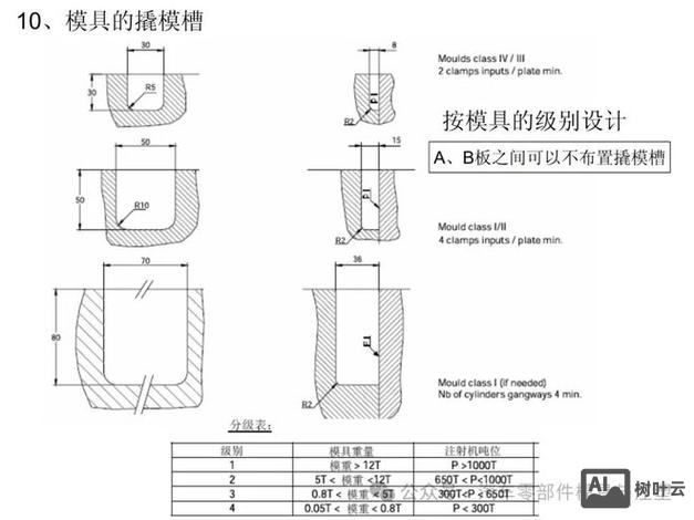 模具设计cad常用命令
