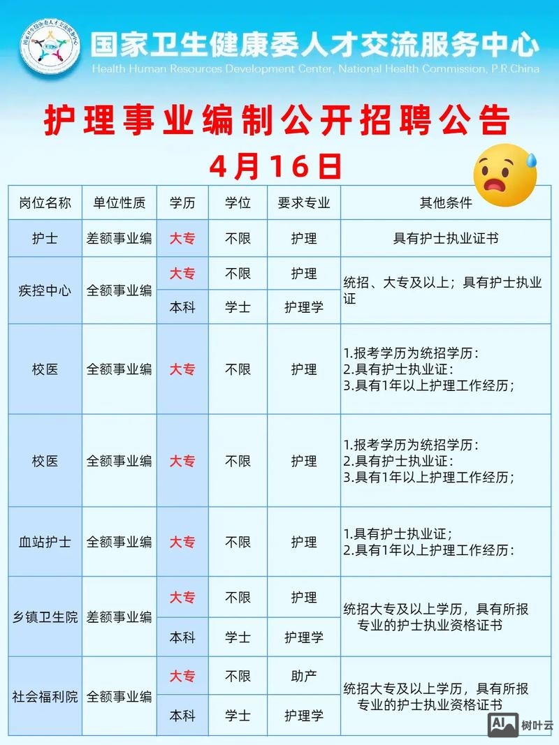 zipline medical 招聘