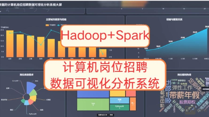 hadoop oracle招聘