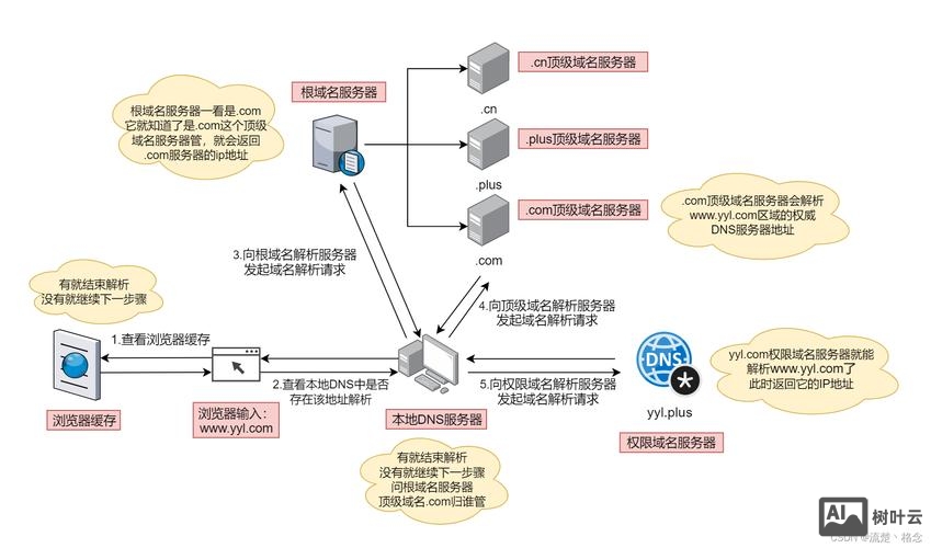 美橙网域名如何解析