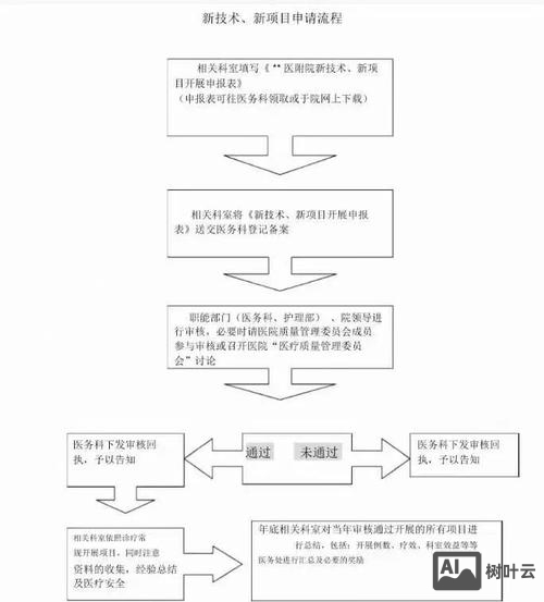 如何创建一个新科室