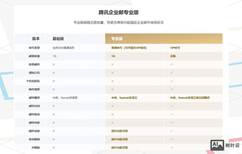 腾讯企业邮箱如何解析