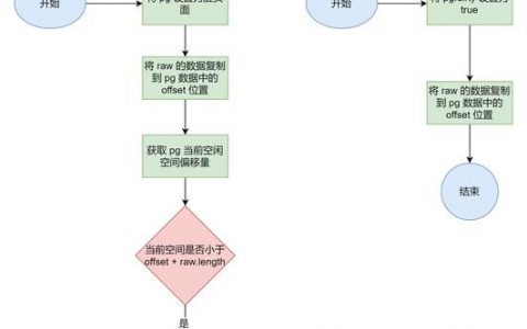 MSSQL误删数据，如何快速回滚恢复？