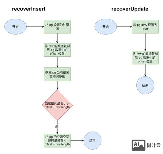 mssql 错删数据如何回滚