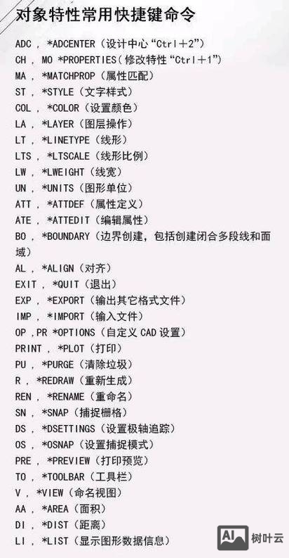 cad2008命令大全及操作步骤