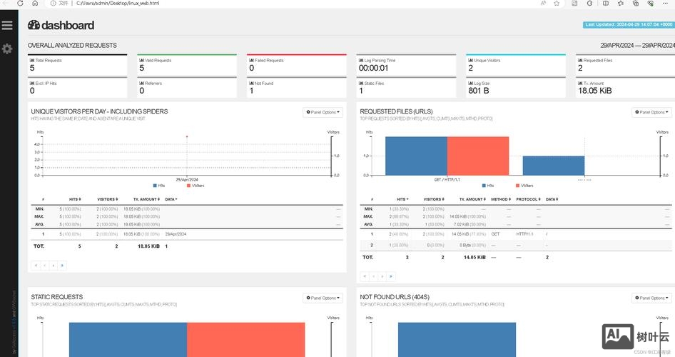 如何分析服务器日志文件