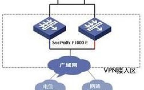 H3C SSL VPN配置命令有哪些关键步骤？