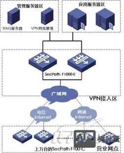 h3c ssl vpn 配置命令
