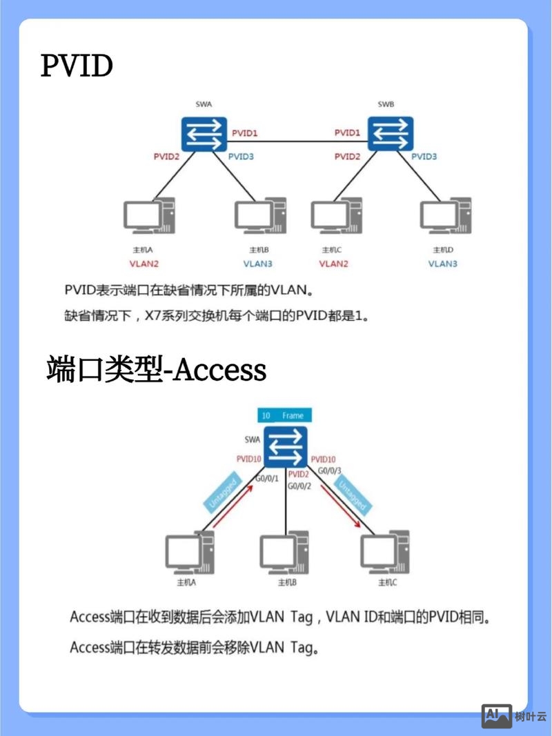 三层交换机stp命令