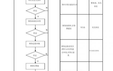 网站建设预付款怎么付才安全？