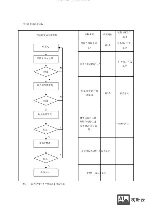 网站建设预付款如何付