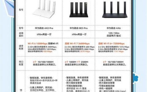 华为招聘路由岗，需要哪些核心能力？