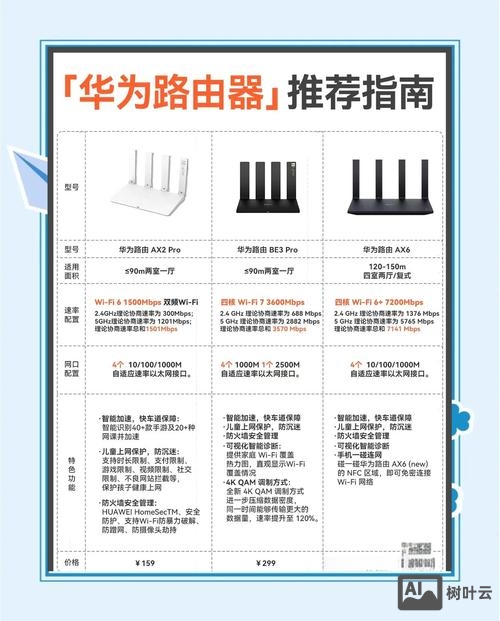 华为 招聘 路由