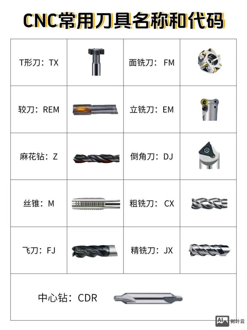 ug模具设计常用命令