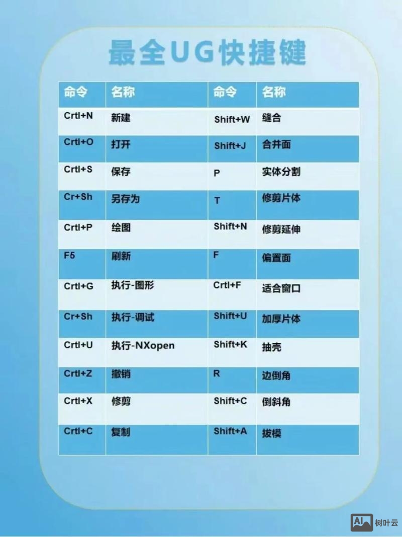 ug模具设计常用命令