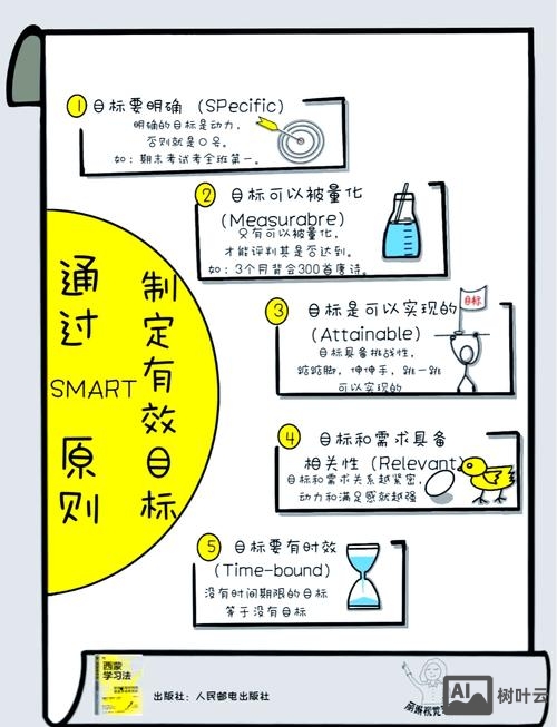 设计师如何定学习目标