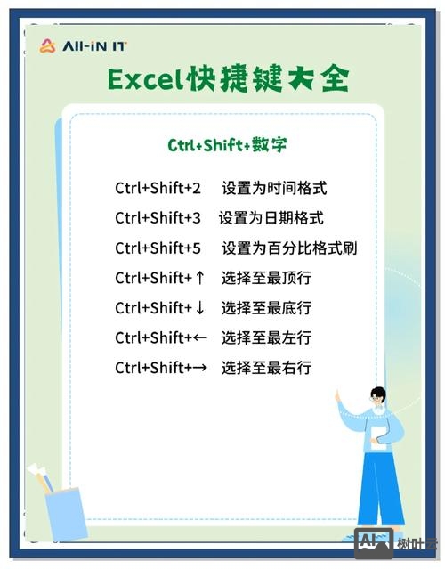 如何让苹果电脑默认excel