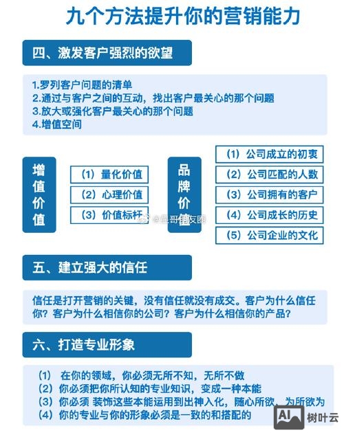 网络营销的弊端如何改善