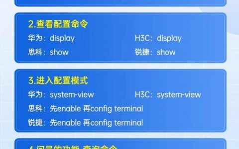 命令行如何进入路由器？
