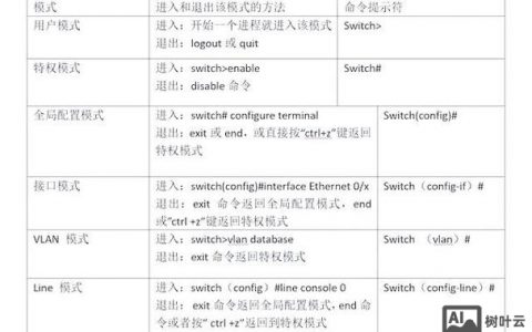 思科交换机初始化常用命令有哪些？